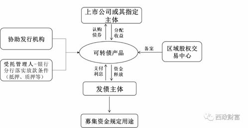 實(shí)業(yè)公司為何青睞投資帶抵押地產(chǎn)，一文讓你明白原因