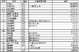 廣東萬澤實(shí)業(yè)股份關(guān)于受讓西安新鴻業(yè)投資50%股權(quán)的補(bǔ)充說明 投資興辦實(shí)業(yè)的戰(zhàn)略深化