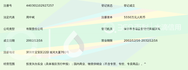 深圳市天有投資 以實(shí)業(yè)投資驅(qū)動(dòng)未來增長